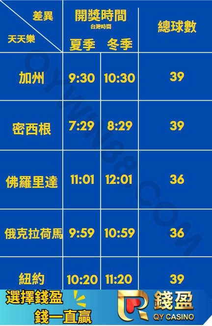 深入了解美國加州天天樂 - 彩票遊戲的魅力與策略